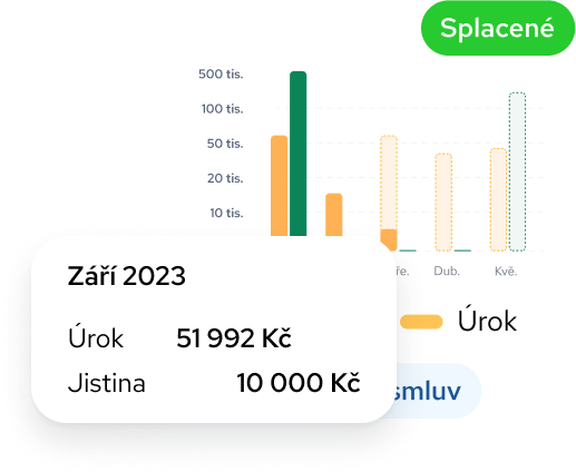 Snadné reinvestování